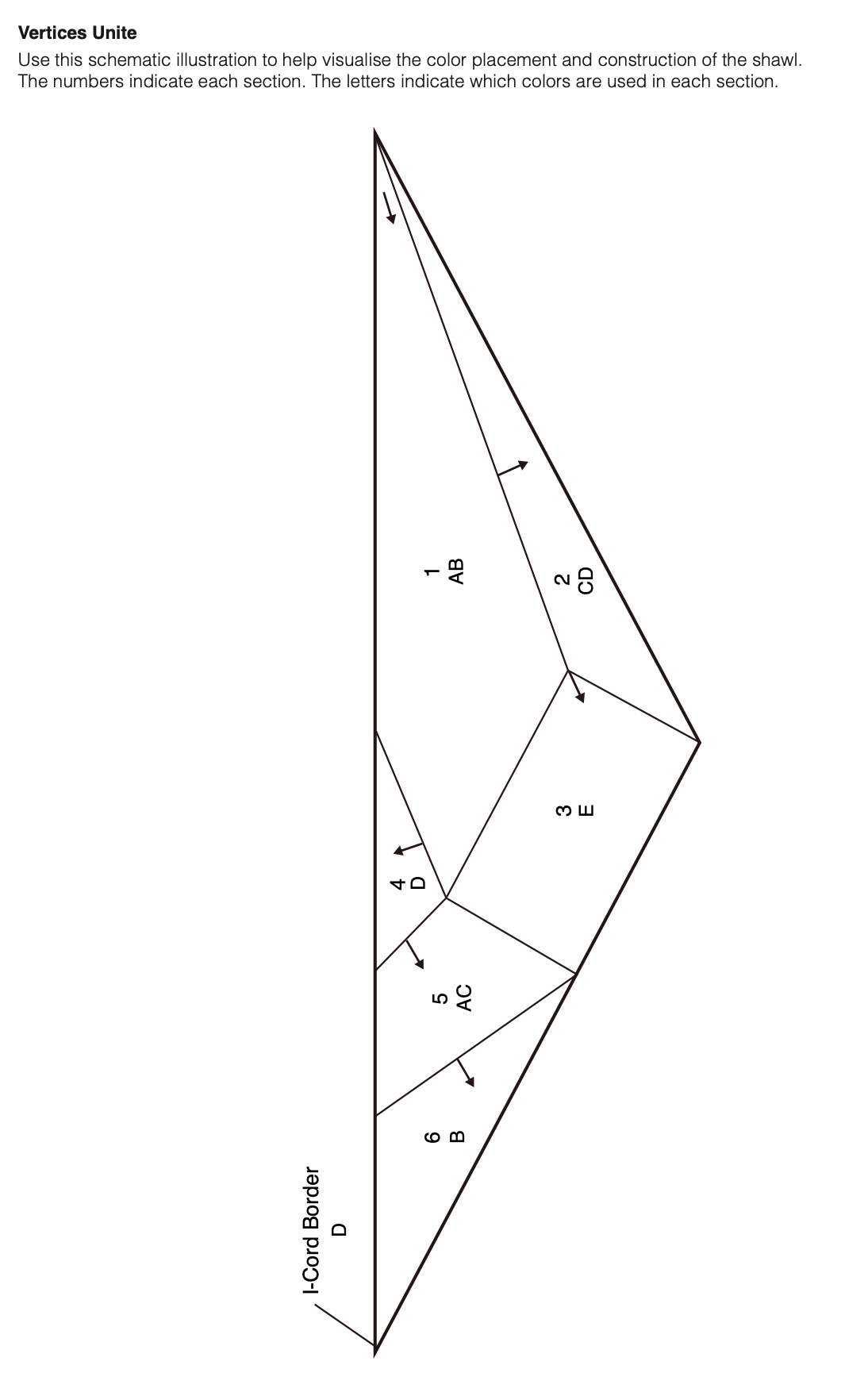 Vertices Unite